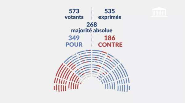 Adoption du projet de loi immigration